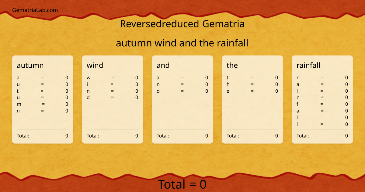 autumn wind and the rainfall in reversedreduced Gematria
